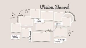 A vision board design featuring empty photo frames and motivational phrases like 'Self Care' and 'Be thankful everyday.'